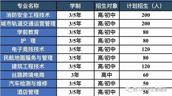 ҵƼѧУЩרҵ 2021ƻ