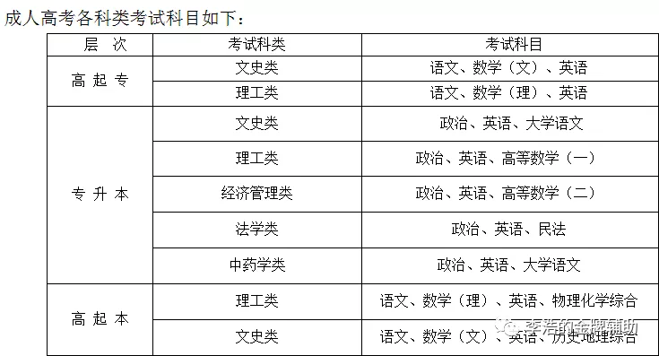 2021年西北大学成人高考招生简章 学费及收费标准 2021年西北大学成人高考招生简章 学费及收费标准