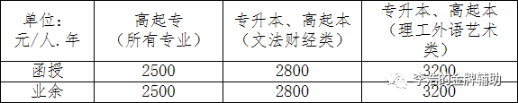 2021年西北大学成人高考招生简章 学费及收费标准 2021年西北大学成人高考招生简章 学费及收费标准