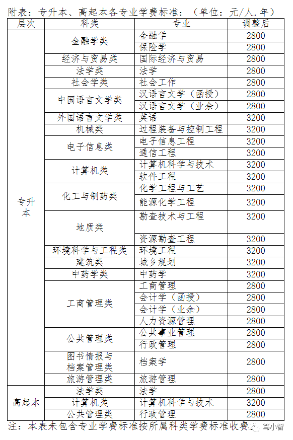 2021ѧ˸߿ ѧѼշѱ׼