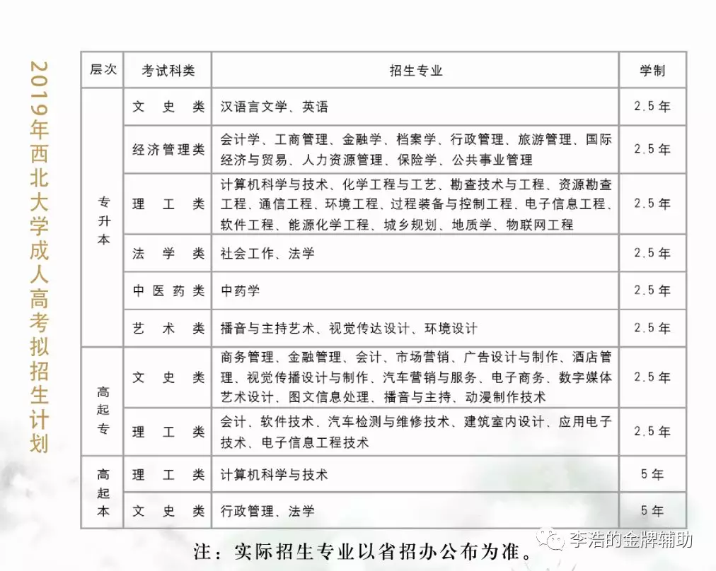 2021年西北大学成人高考招生简章 学费及收费标准 2021年西北大学成人高考招生简章 学费及收费标准