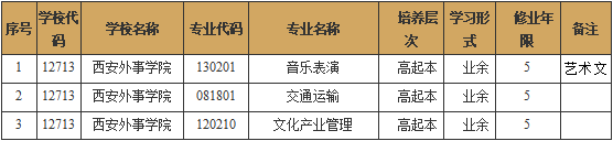 2021ѧԺ˸߿¼ѧշѱ׼