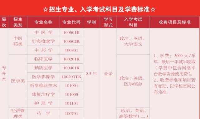 ������ҽҩ��ѧ���˸߿��������¼�ѧ���շѱ�׼