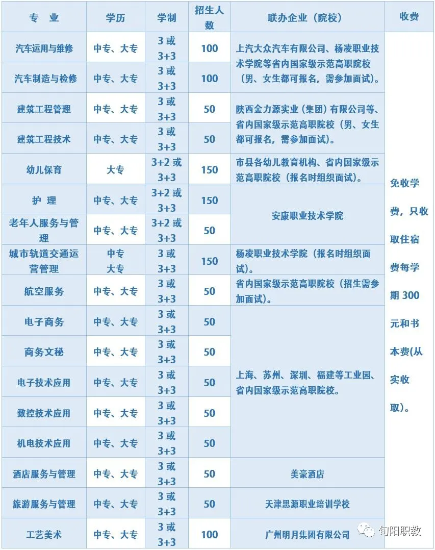 2021ѮְҵеרҵѧУ¼רҵ